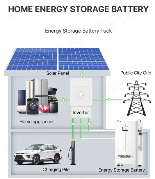 16kWh EU Stock 51.2V 314Ah LiFePO4 Solar Energy Storage Battery – UN38.3, MSDS, 17 Languages, SOC Light Bar