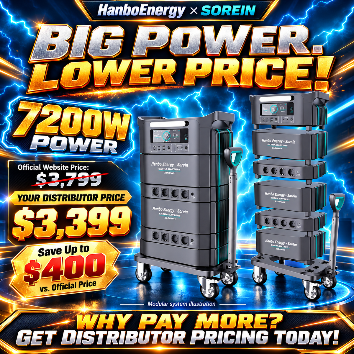 G7200 HanboEnergy - Sorein Portable Power Station 7200W All in One Generator with Solar Generator
