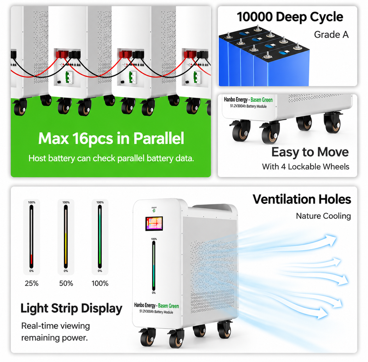 51.2V 628AH 32Kwh (Home Energy Storage Save Up to $250 vs. Official Price) Push-Pull Cooling Battery Pack LiFePO4 Support OEM/ODM