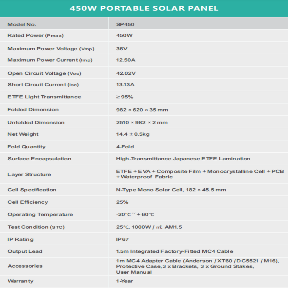 450W PORTABLE SOLAR PANEL FOR G SERIES