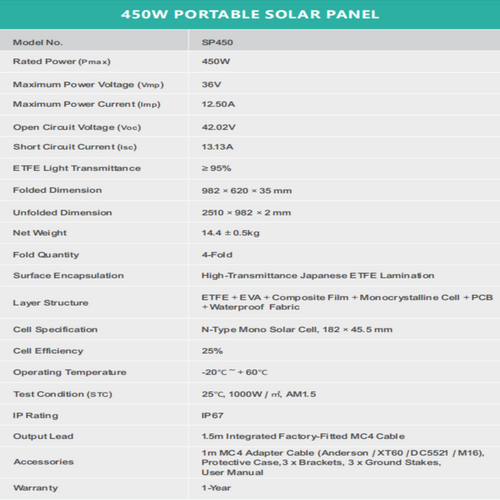 450W PORTABLE SOLAR PANEL FOR G SERIES