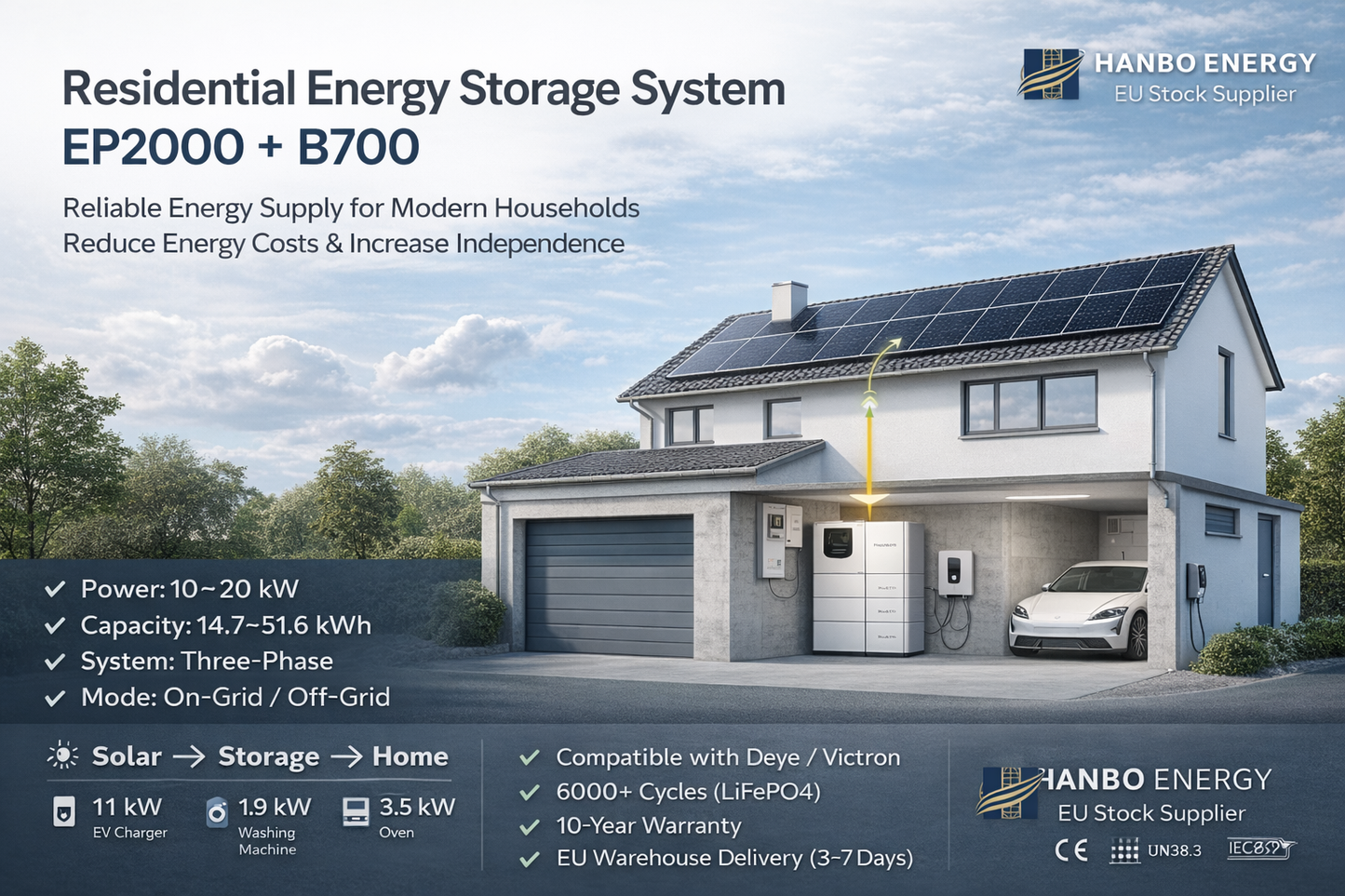 HanboEnergy Modular ESS 10kWh–200kWh لحلاقة الذروة والطاقة الاحتياطية للتطبيقات السكنية والتجارية