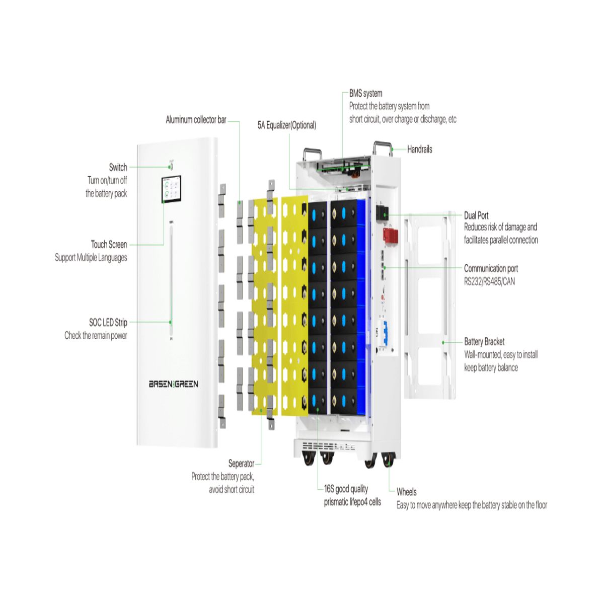 51.2V 628AH 32Kwh (Home Energy Storage Save Up to $250 vs. Official Price) Push-Pull Cooling Battery Pack LiFePO4 Support OEM/ODM