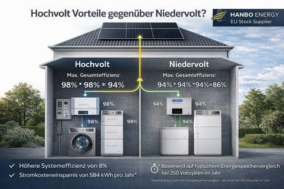 HanboEnergy Modular ESS 10kWh–200kWh لحلاقة الذروة والطاقة الاحتياطية للتطبيقات السكنية والتجارية