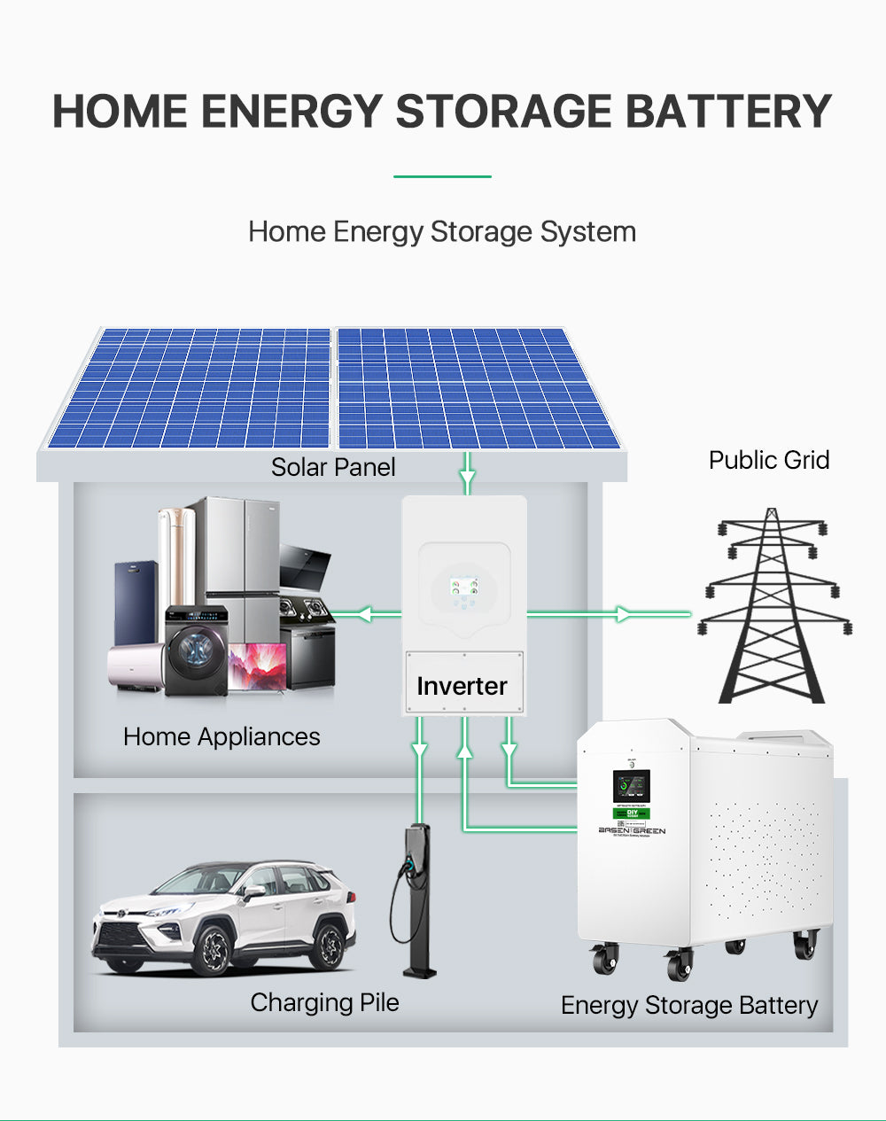 (Pre-Sale)32KWH Diy Kits +16pcs EVE MB56 628ah