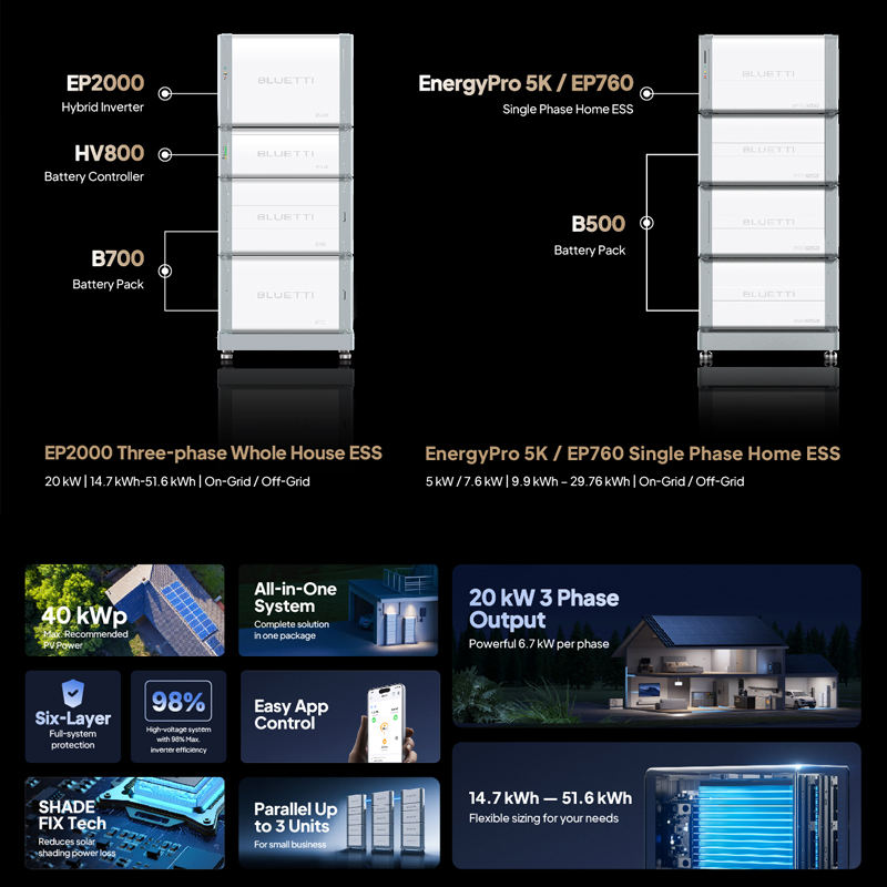 HanboEnergy Modular ESS 10kWh–200kWh لحلاقة الذروة والطاقة الاحتياطية للتطبيقات السكنية والتجارية