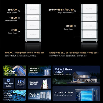 HanboEnergy Modular ESS 10kWh–200kWh لحلاقة الذروة والطاقة الاحتياطية للتطبيقات السكنية والتجارية