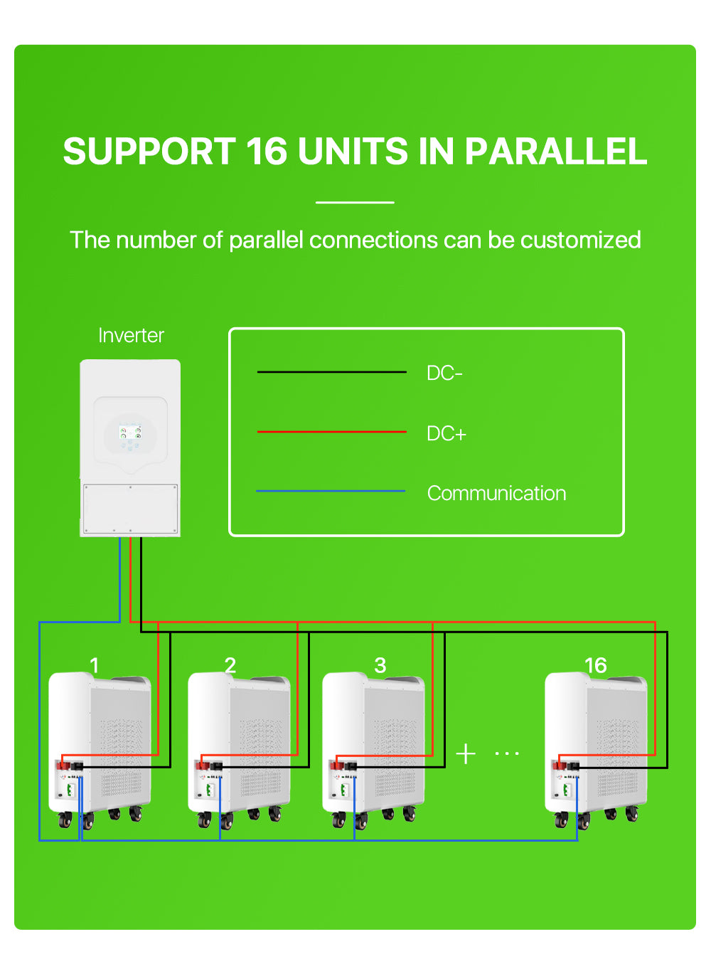 51.2V 628AH 32Kwh (Home Energy Storage Save Up to $250 vs. Official Price) Push-Pull Cooling Battery Pack LiFePO4 Support OEM/ODM
