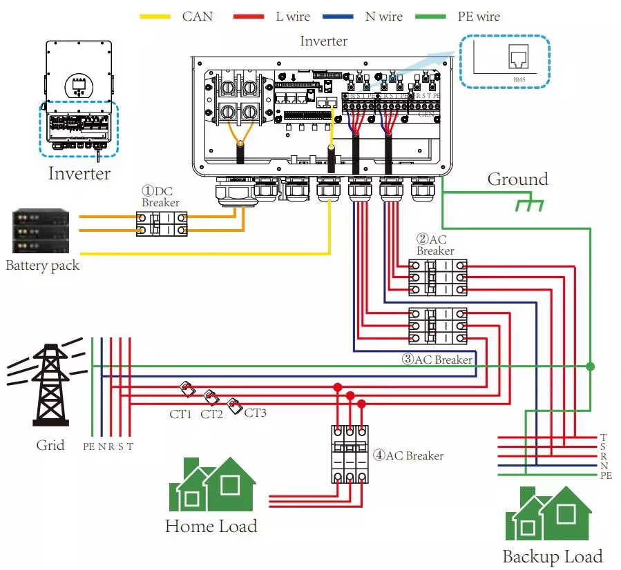 EU Stock Single-Phase Hybrid Inverter 3.6–12kW | SUN-SG05LP1-EU Series | Low Voltage Battery Compatible