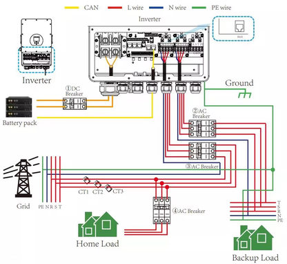 EU Stock Single-Phase Hybrid Inverter 3.6–12kW | SUN-SG05LP1-EU Series | Low Voltage Battery Compatible